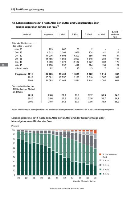 Statistisches Jahrbuch 2012 - Statistik - Freistaat Sachsen