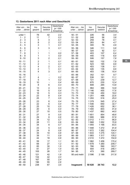 Statistisches Jahrbuch 2012 - Statistik - Freistaat Sachsen