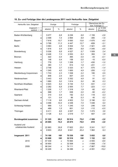 Statistisches Jahrbuch 2012 - Statistik - Freistaat Sachsen