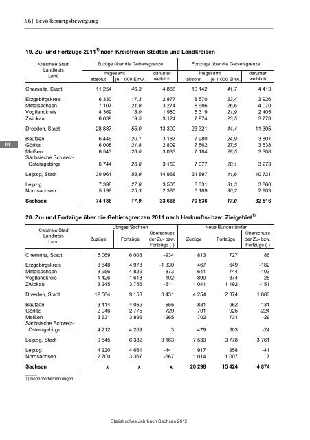 Statistisches Jahrbuch 2012 - Statistik - Freistaat Sachsen