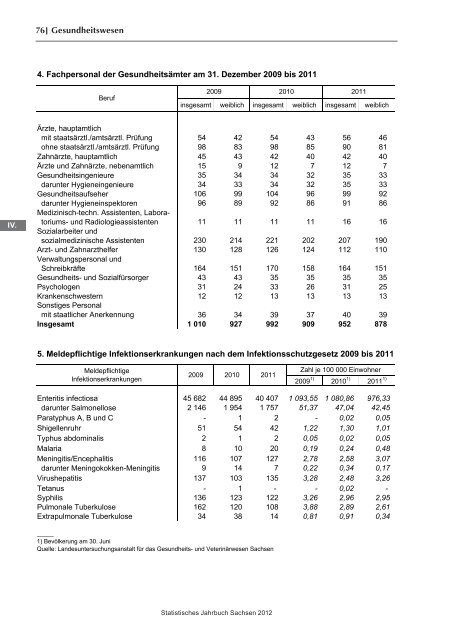 Statistisches Jahrbuch 2012 - Statistik - Freistaat Sachsen