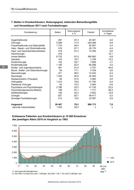 Statistisches Jahrbuch 2012 - Statistik - Freistaat Sachsen