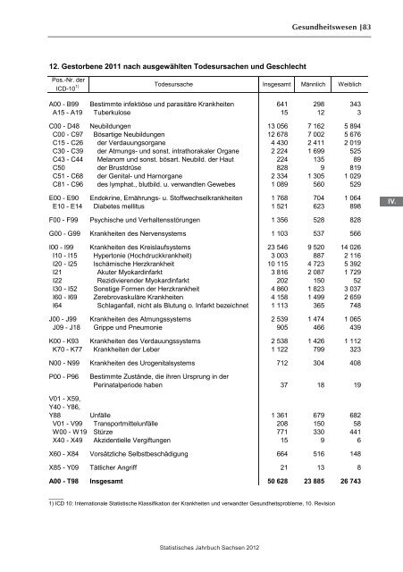 Statistisches Jahrbuch 2012 - Statistik - Freistaat Sachsen