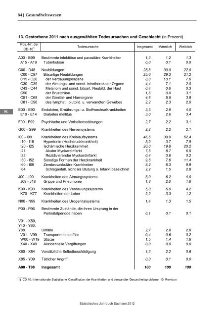 Statistisches Jahrbuch 2012 - Statistik - Freistaat Sachsen