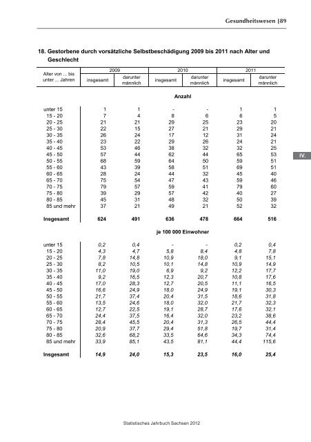 Statistisches Jahrbuch 2012 - Statistik - Freistaat Sachsen