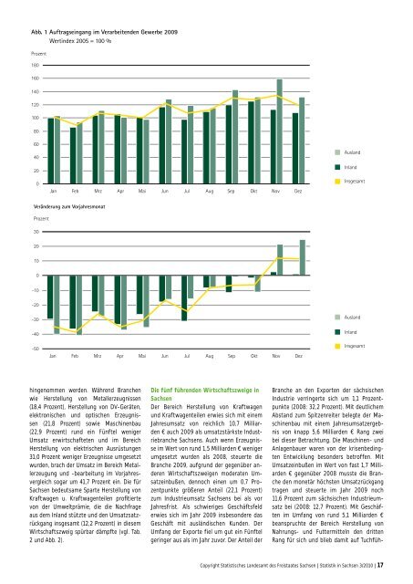 Zeitschrift 3/2010 [Download,*.pdf, 1,93 MB] - Statistik - Freistaat ...