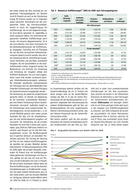 Zeitschrift 3/2010 [Download,*.pdf, 1,93 MB] - Statistik - Freistaat ...
