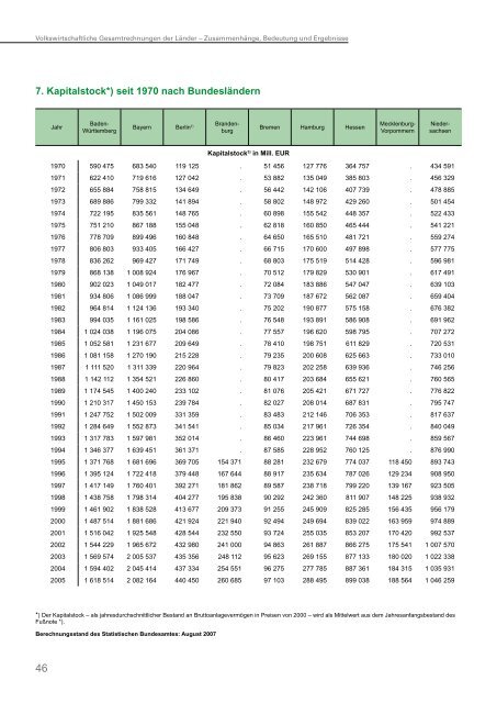 Zusammenhänge, Bedeutung und Ergebnisse - Statistisches ...