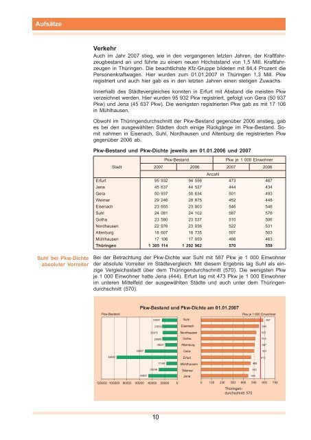 Thüringer Städte im Vergleich - Thüringer Landesamt für Statistik