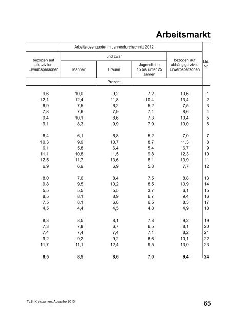 Kreiszahlen für Thüringen - Thüringer Landesamt für Statistik