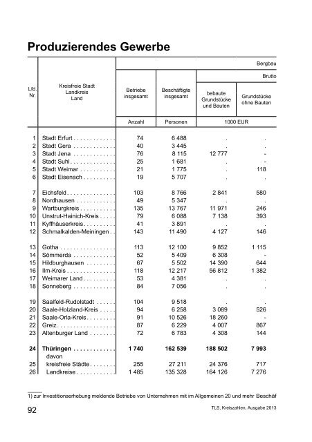 Kreiszahlen für Thüringen - Thüringer Landesamt für Statistik