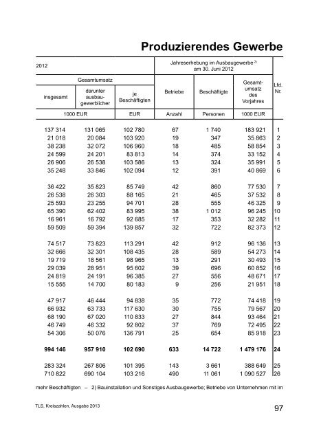 Kreiszahlen für Thüringen - Thüringer Landesamt für Statistik