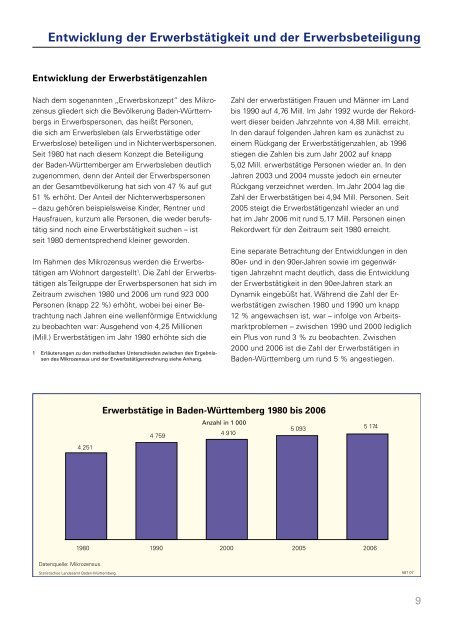 Entwicklungen und Strukturen des Arbeitsmarktes in Baden ...