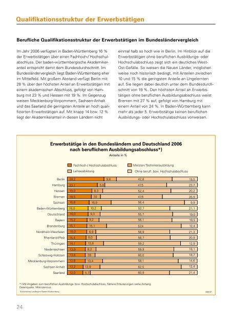 Entwicklungen und Strukturen des Arbeitsmarktes in Baden ...