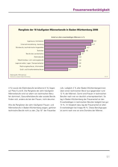 Entwicklungen und Strukturen des Arbeitsmarktes in Baden ...