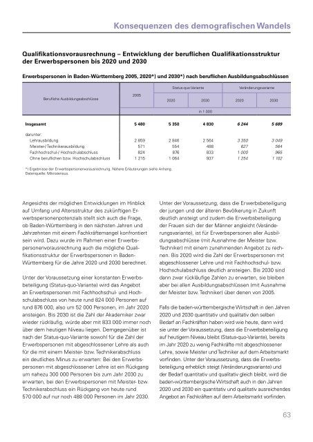 Entwicklungen und Strukturen des Arbeitsmarktes in Baden ...