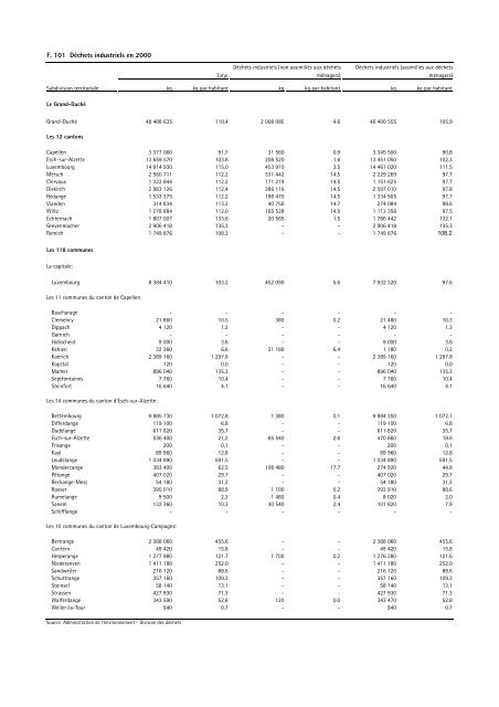 recueil de statistiques par commune 2003 - Portail des statistiques