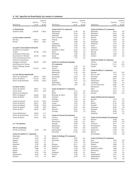 recueil de statistiques par commune 2003 - Portail des statistiques