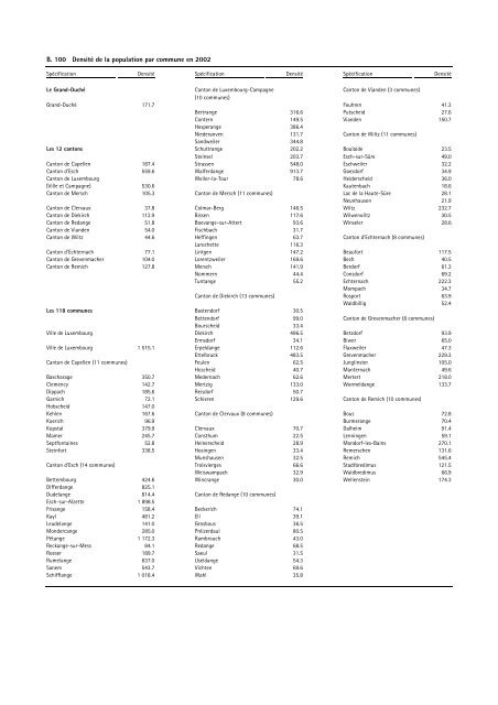 recueil de statistiques par commune 2003 - Portail des statistiques