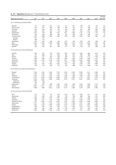 recueil de statistiques par commune 2003 - Portail des statistiques