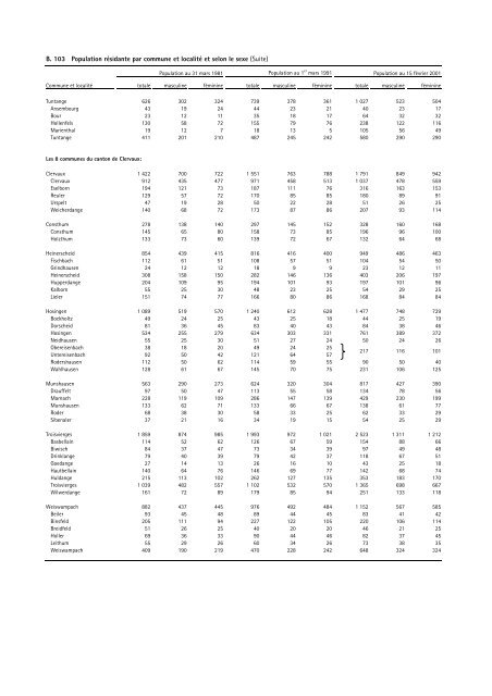recueil de statistiques par commune 2003 - Portail des statistiques