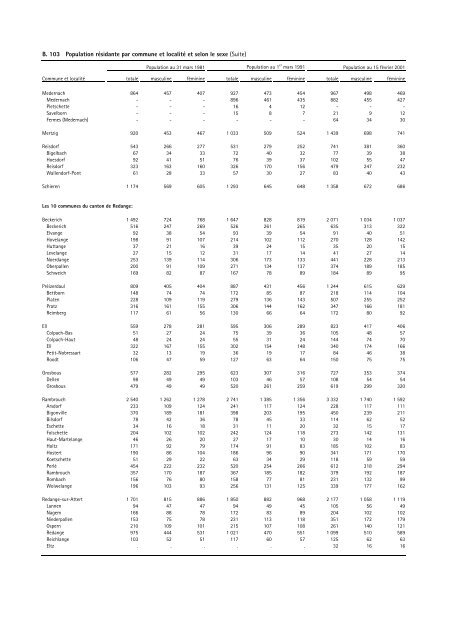 recueil de statistiques par commune 2003 - Portail des statistiques