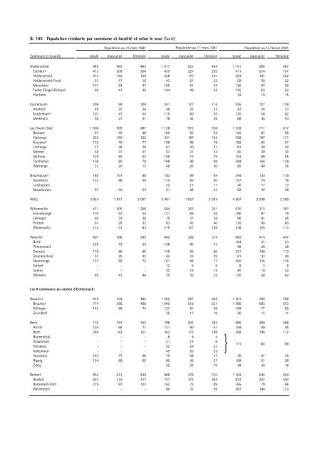 recueil de statistiques par commune 2003 - Portail des statistiques