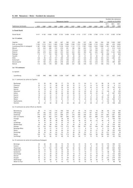 recueil de statistiques par commune 2003 - Portail des statistiques