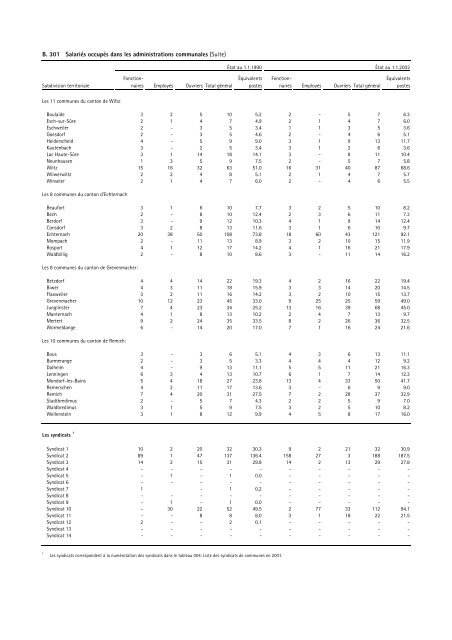 recueil de statistiques par commune 2003 - Portail des statistiques