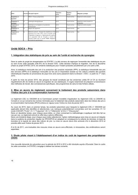 Programme statistique 2010 (pdf - 398 Ko) - Portail des statistiques