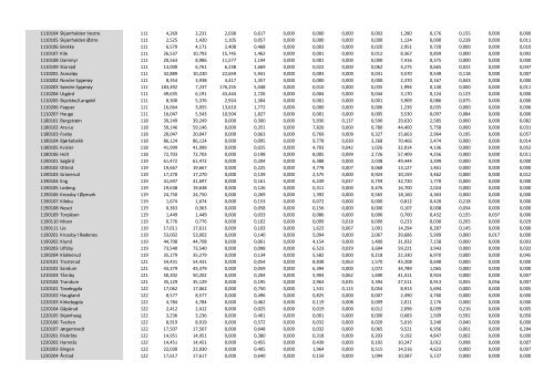 Grunnkretser i pdf - Kartverket