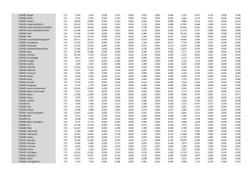 Grunnkretser i pdf - Kartverket