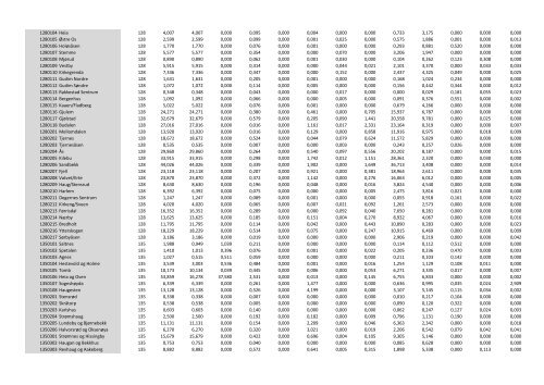 Grunnkretser i pdf - Kartverket