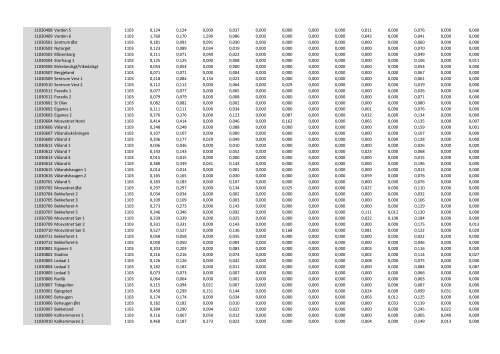 Grunnkretser i pdf - Kartverket