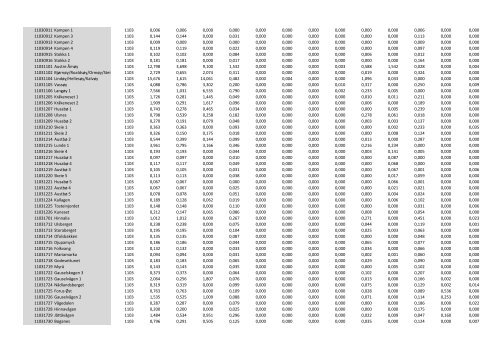 Grunnkretser i pdf - Kartverket