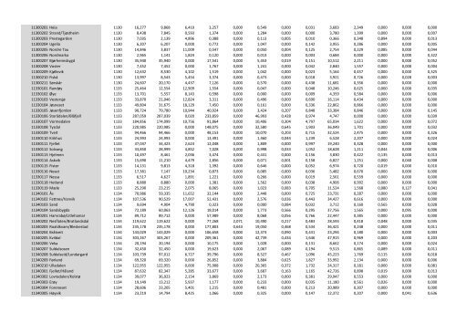 Grunnkretser i pdf - Kartverket