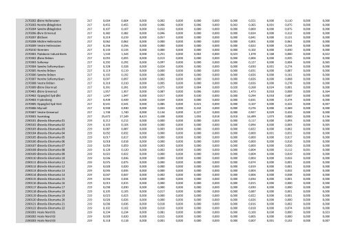 Grunnkretser i pdf - Kartverket