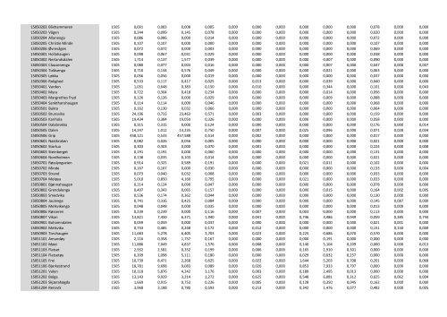 Grunnkretser i pdf - Kartverket