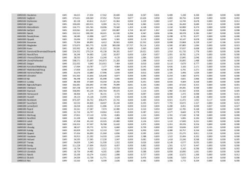 Grunnkretser i pdf - Kartverket