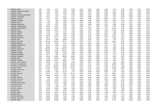 Grunnkretser i pdf - Kartverket