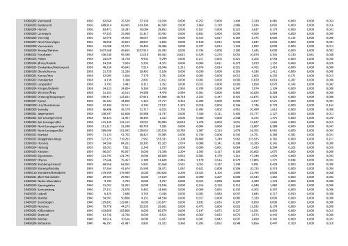 Grunnkretser i pdf - Kartverket