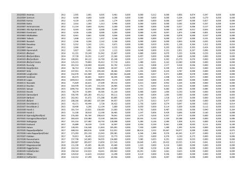 Grunnkretser i pdf - Kartverket