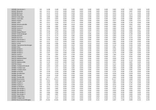 Grunnkretser i pdf - Kartverket