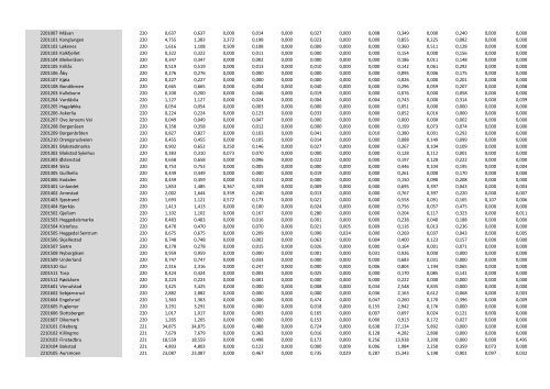 Grunnkretser i pdf - Kartverket