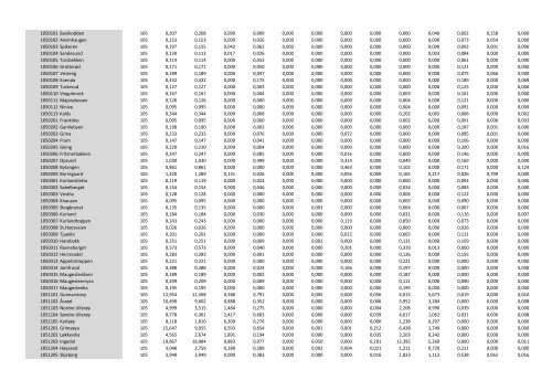 Grunnkretser i pdf - Kartverket