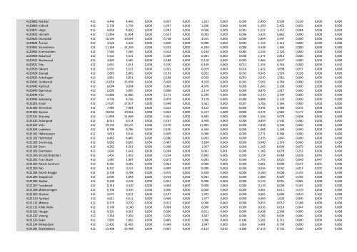 Grunnkretser i pdf - Kartverket