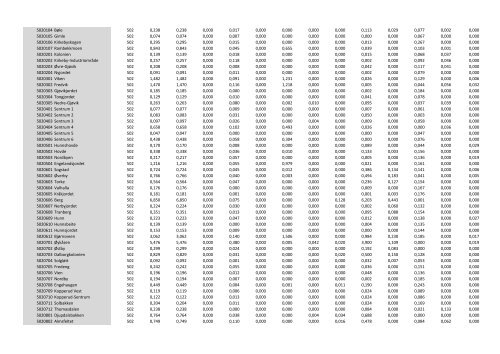 Grunnkretser i pdf - Kartverket