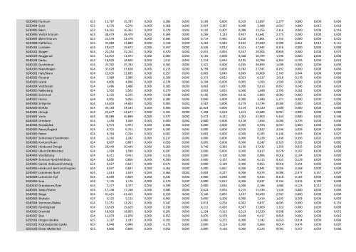 Grunnkretser i pdf - Kartverket