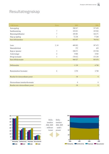 Ãrsrapport 2009 (pdf) - Kartverket