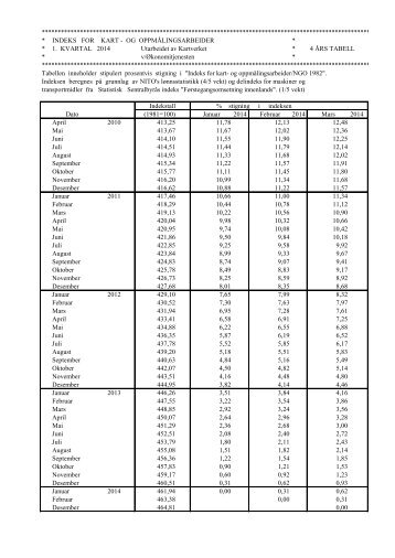 Kartindeks 2. kvartal 2013 (pdf) - Kartverket